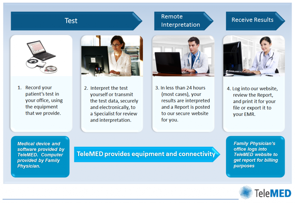 How Diagnostics for Doctors works